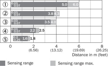 SICK SENSOR FOTOELÉCTRICO GL6-P4111