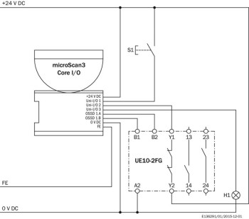 SICK ESCANER LASER DE SEGURIDAD MICS3-AAAZ55AZ1P01