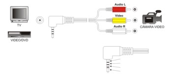 CONEXION AUDIO/VIDEO JACK - RCA