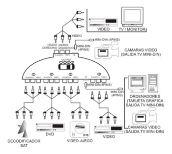 SELECTOR VIDEO JUEGOS