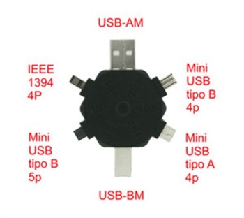 KIT DE ADAPTADORES USB