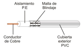 MINI CABLE COAXIAL 75 OHM