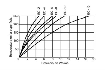 RESISTENCIA CERAMICA 10W 100 OHM