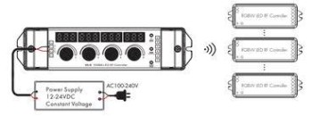 CONTROLADOR RGBWW REMOTO