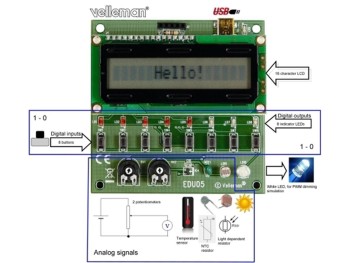 TUTORIAL USB