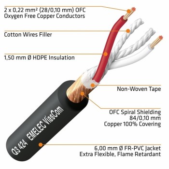 CONEXIÓN XLR PARA MICRÓFONO 3M