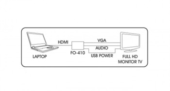 FONESTAR CONVERTIDOR HDMI - VGA