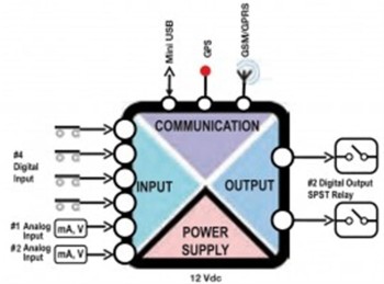 MY ALARMA DATALOGER GPRS