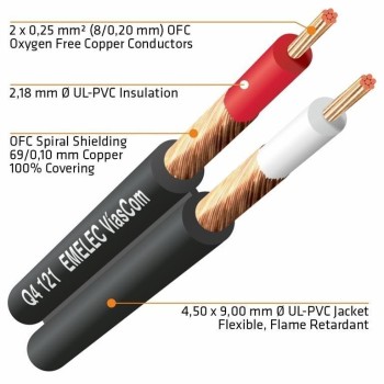 CABLE PARALELO APANTALLADO 2X025MM