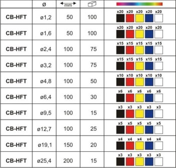 KIT DE TERMORETRACTIL DE COLOR 505UND.